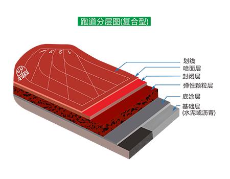 復合型塑膠跑道結構